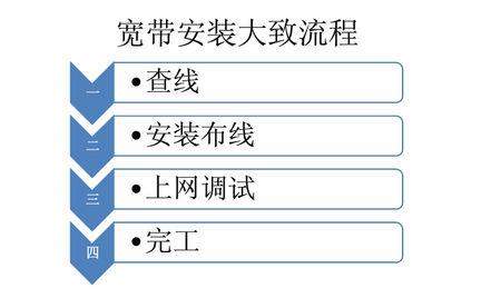 微信如何交广电宽带?