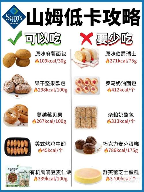山姆低卡套餐推荐哪个?