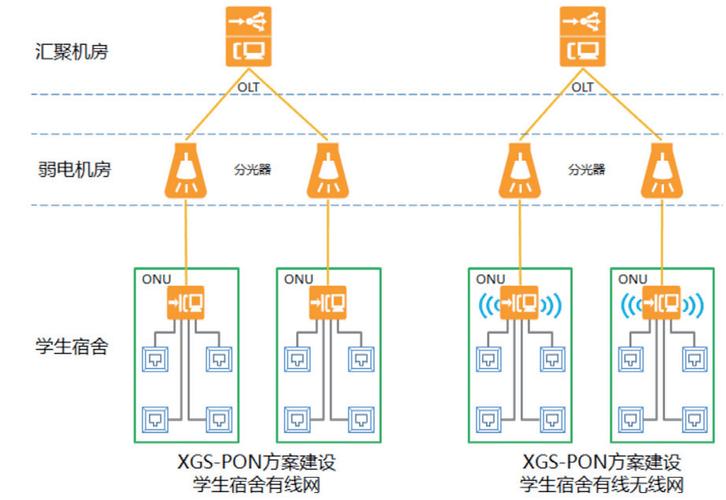 如何知道宿舍有没有宽带?