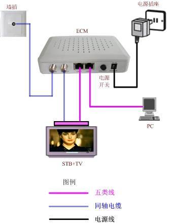 北京广电宽带如何设置?