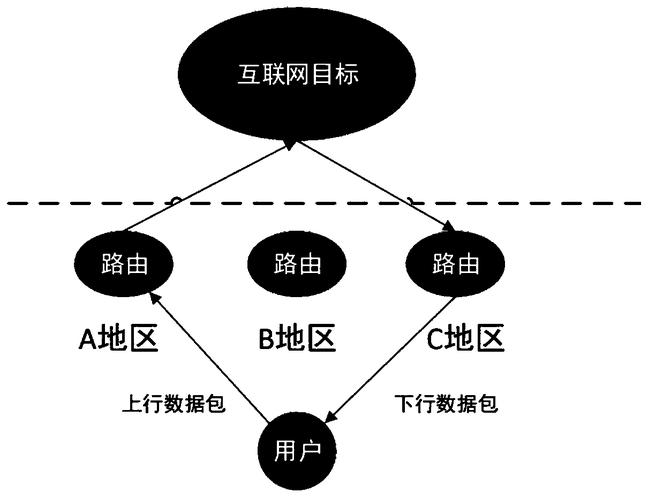 如何查询宽带流量分配表?