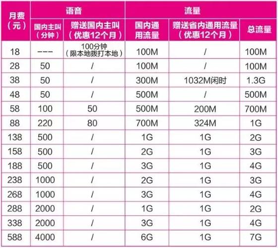移动大王卡和4G飞享套餐哪个好?
