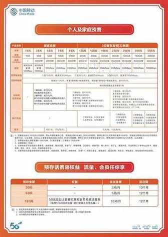 移动宽带速率如何收费的?