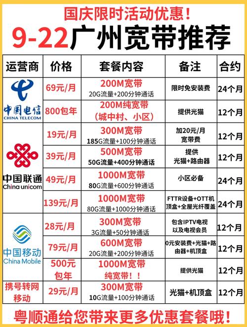如何替别人交宽带费用?