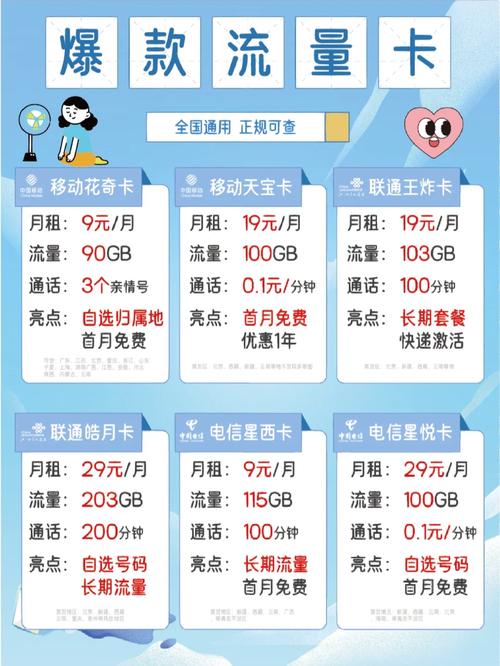 爽卡用哪个套餐好?