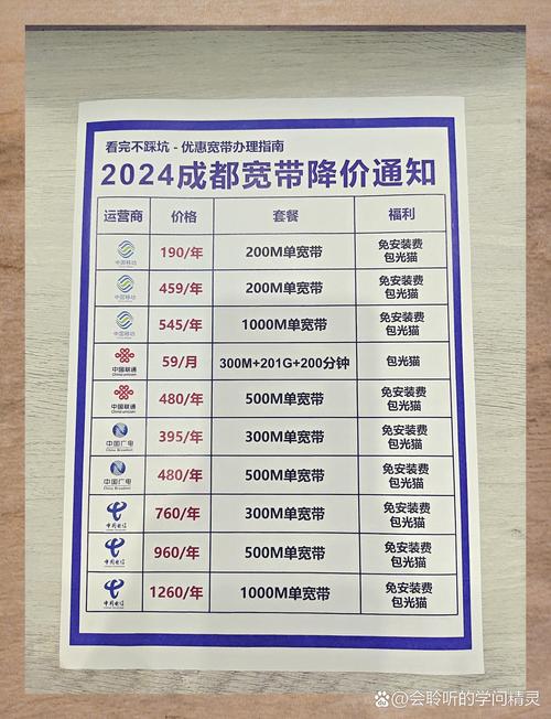 成都移动卡套餐有哪些？