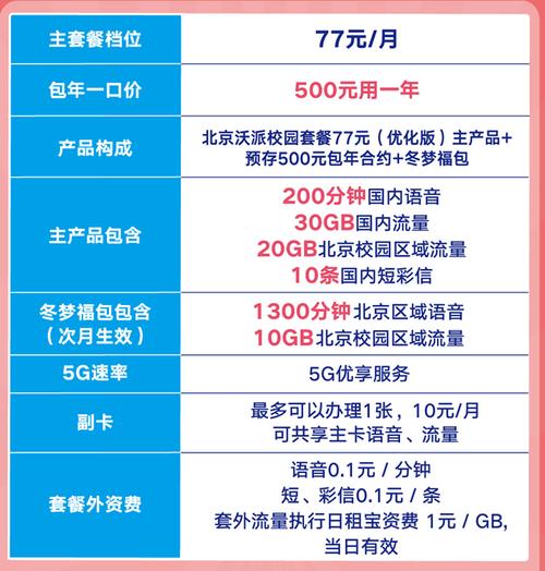 联通卡选什么套餐最好?