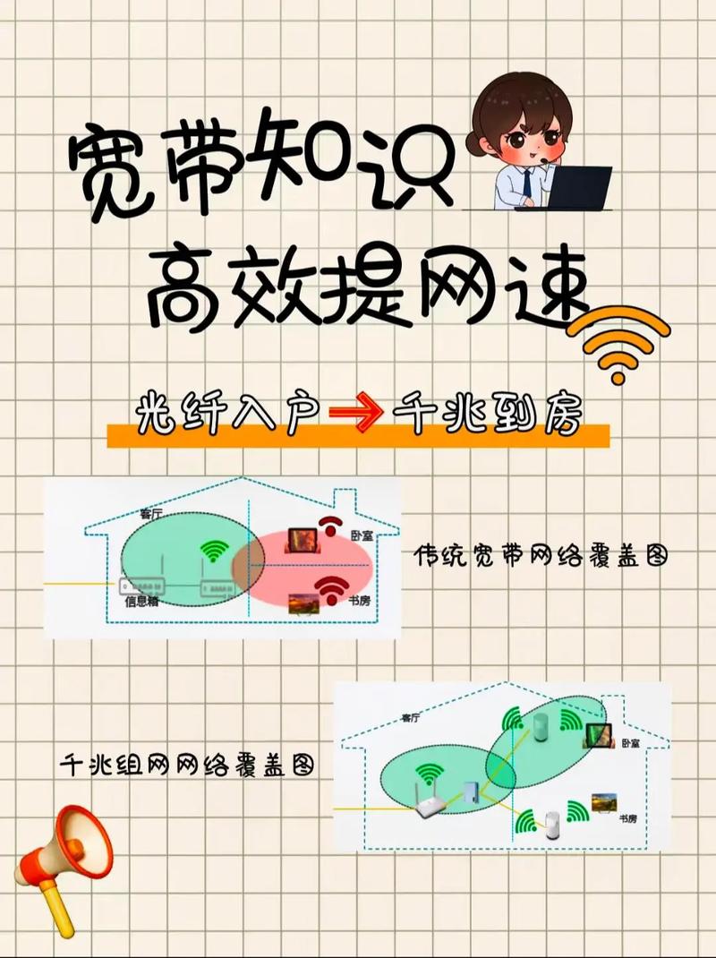 电信宽带如何增加频道?