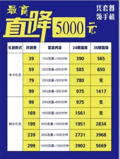 移动锦鲤卡套餐哪个划算?