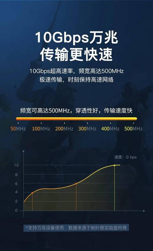 远距离如何传输宽带?