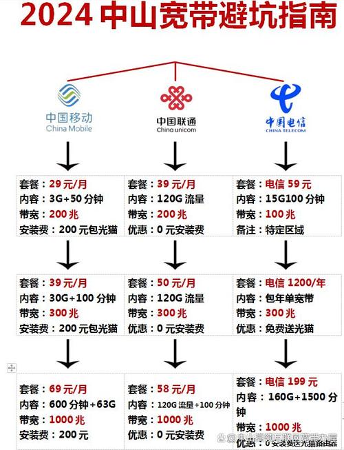如何在线交联通宽带？