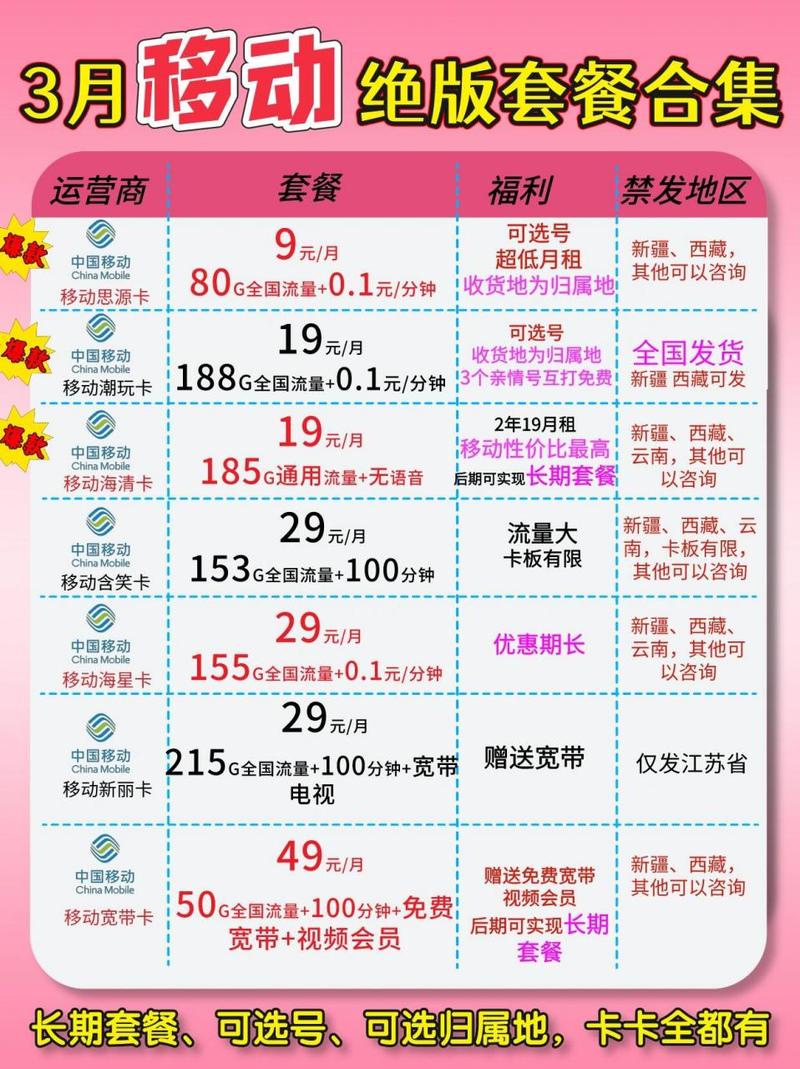 移动卡流量有哪些套餐?
