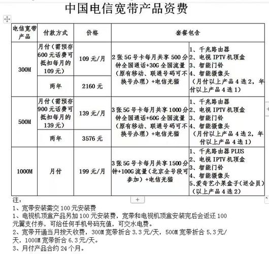 移动王卡电信有哪些套餐?