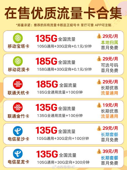 小米联通卡是什么套餐？