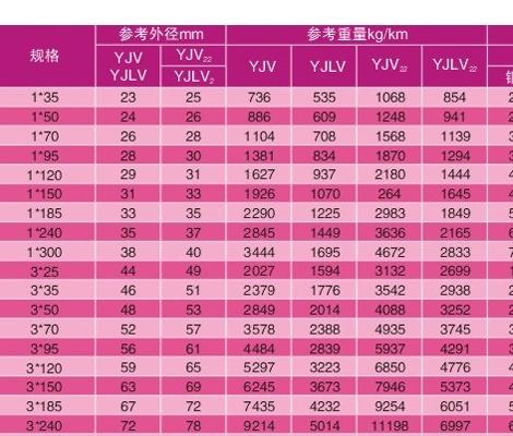 如何查询宽带流量分配表?