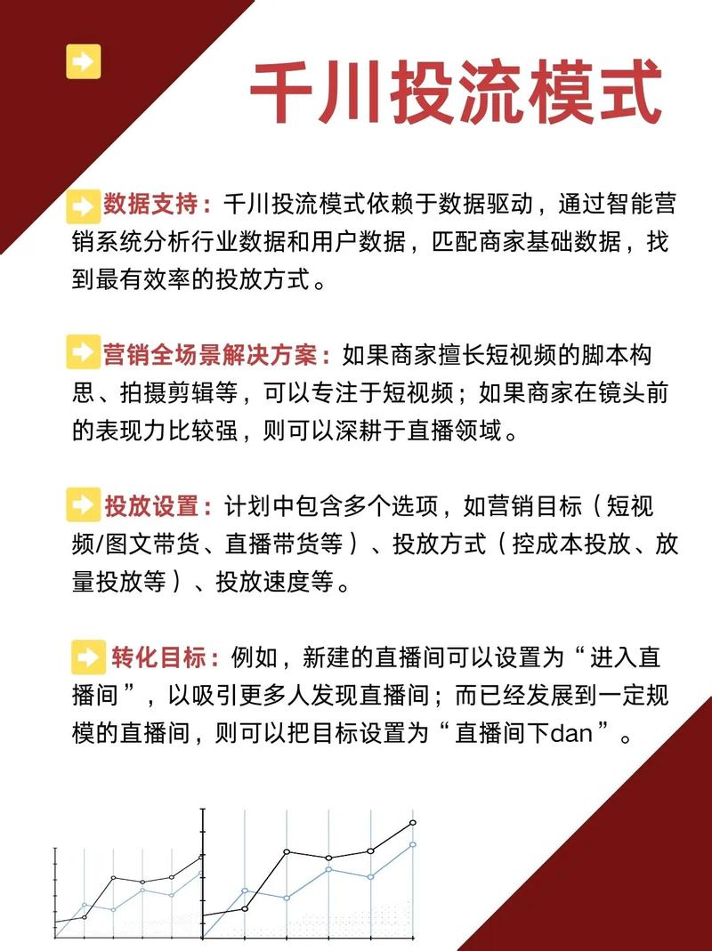 用千川怎么投视频？