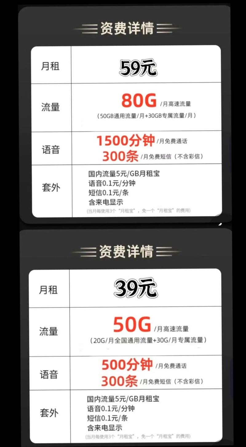 汕头联通卡有什么套餐?
