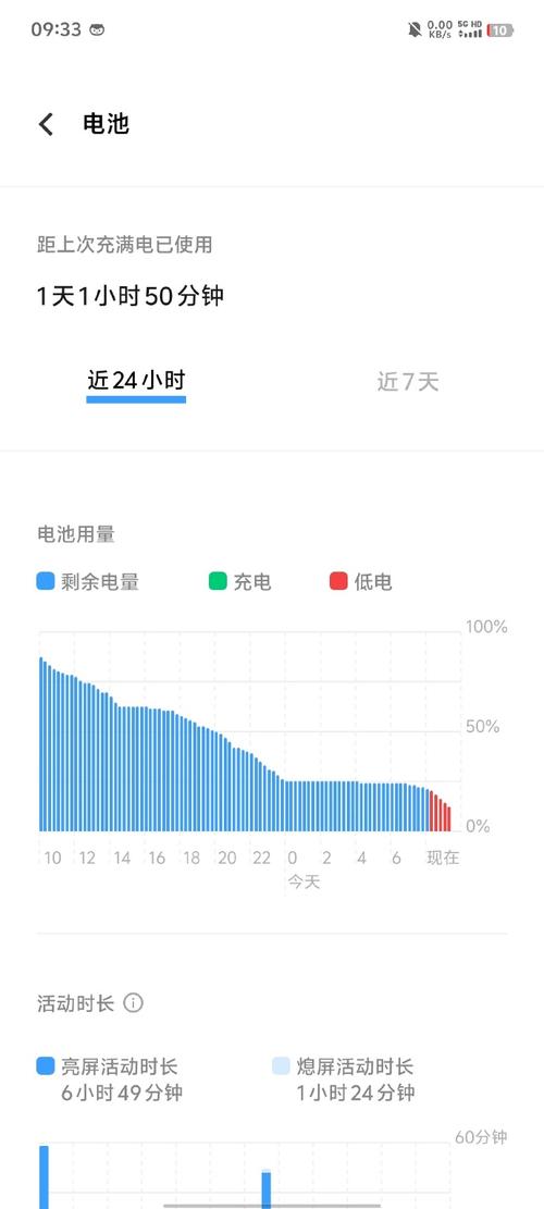vivo手机流量是多少?