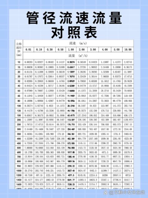 手机初始流量是多少?