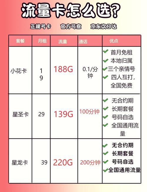 wifi流量卡套餐哪个最好？