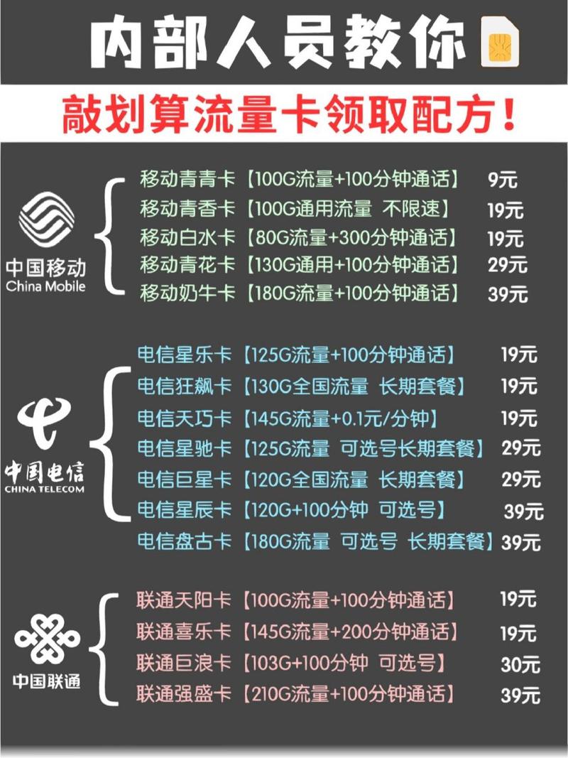 手机共享流量便宜多少?