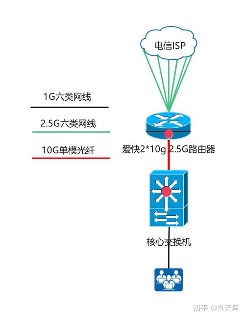 如何迁多条宽带上网?