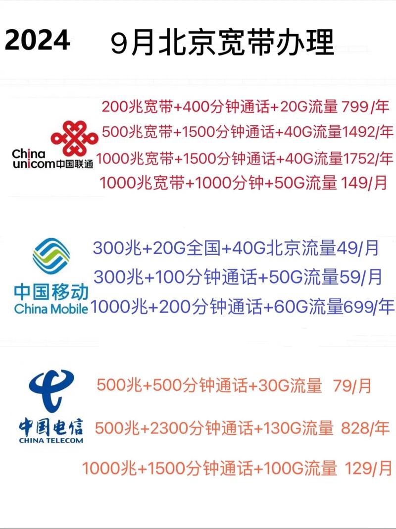 手机流量等于多少宽带?