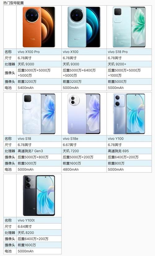 vivo手机流量是多少?