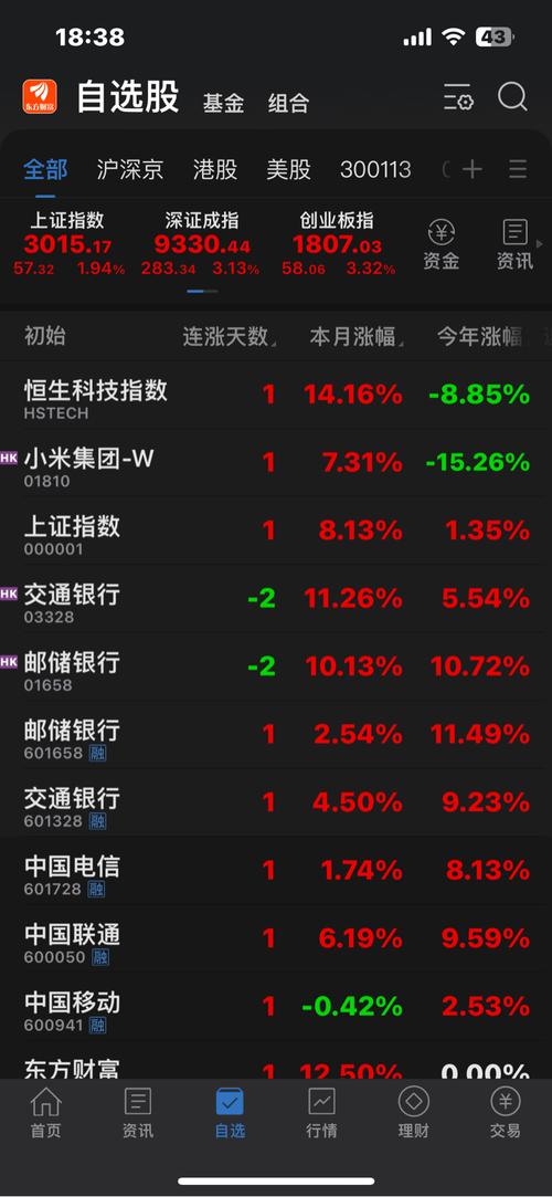 用手机炒股流量多少?