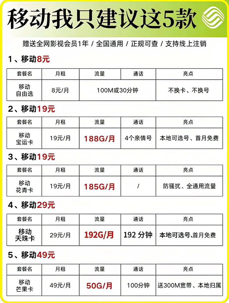全网流量卡套餐哪个合适?