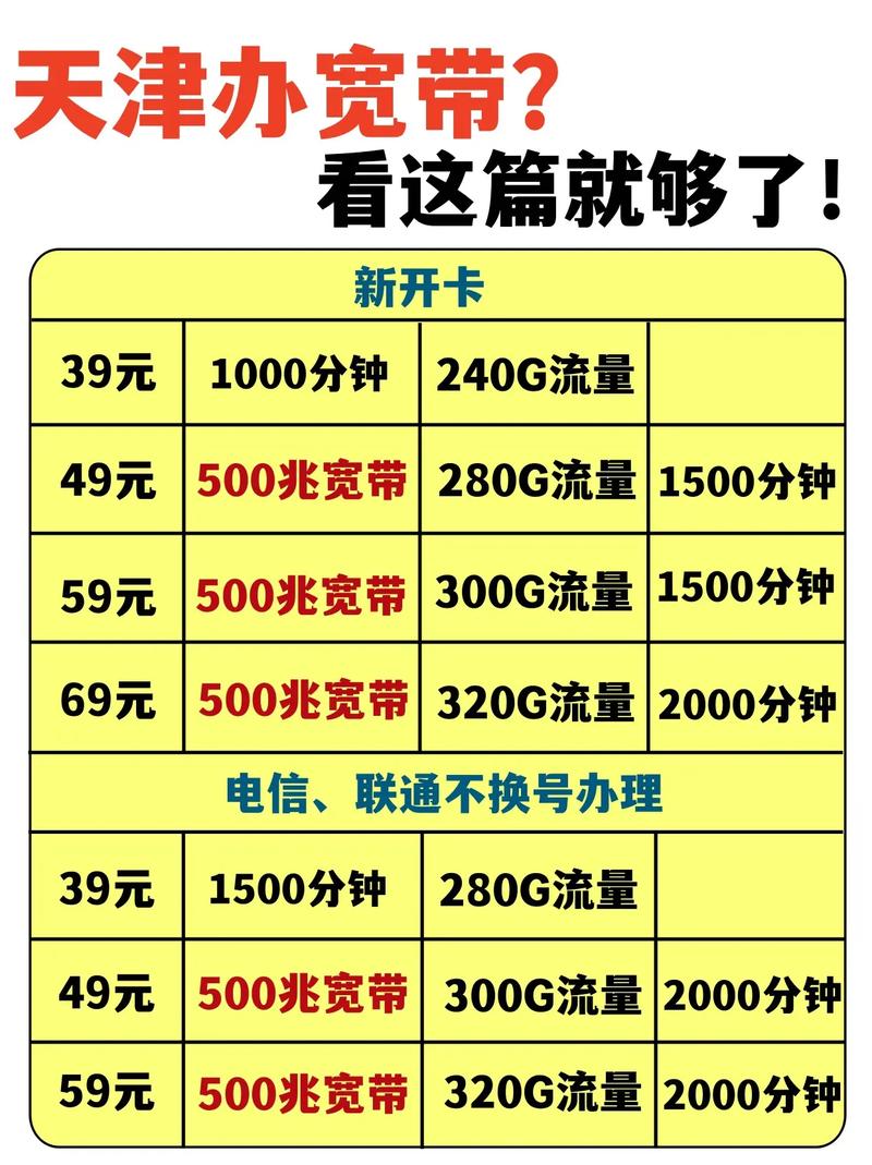 移动哪些卡适合上网套餐?