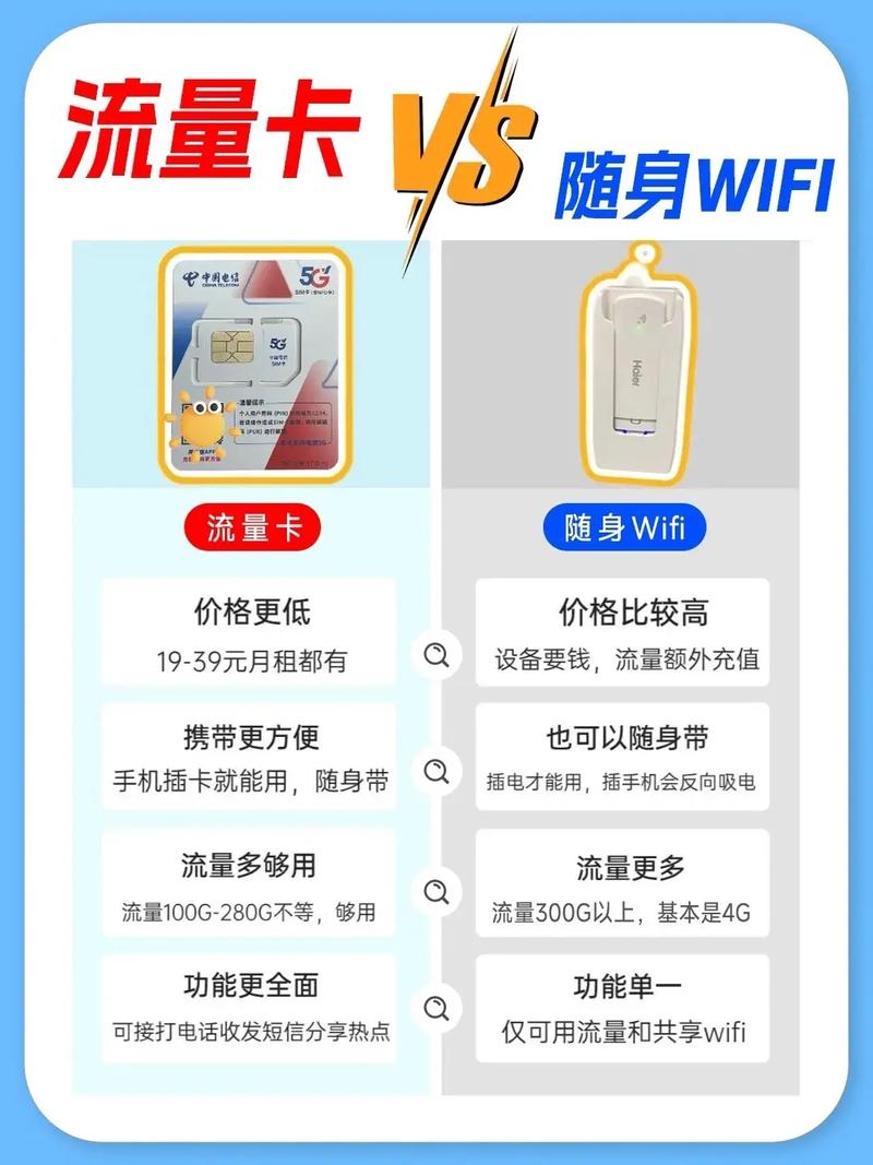 wifi流量卡套餐哪个最好？