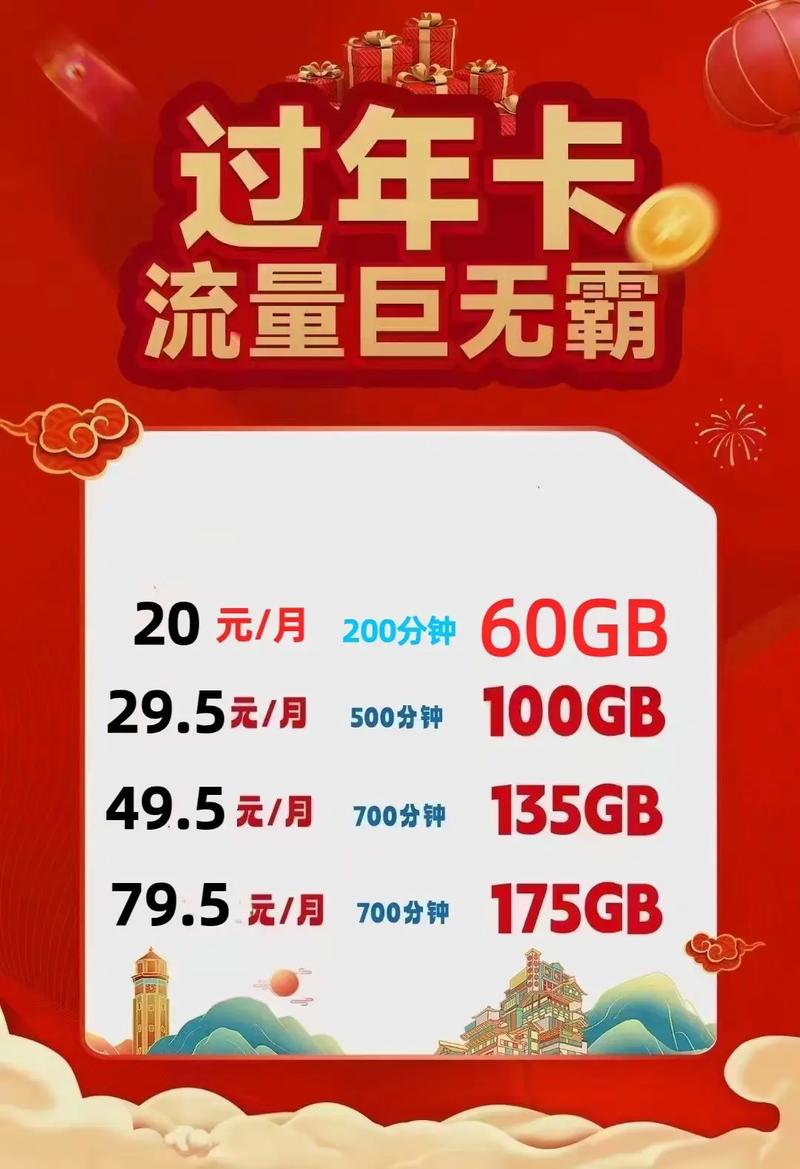 重庆电信卡有哪些套餐?
