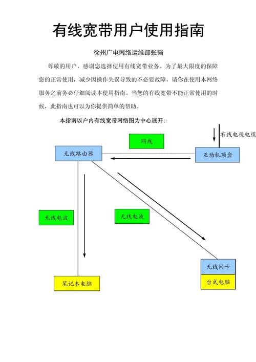 江苏有线宽带如何使用？