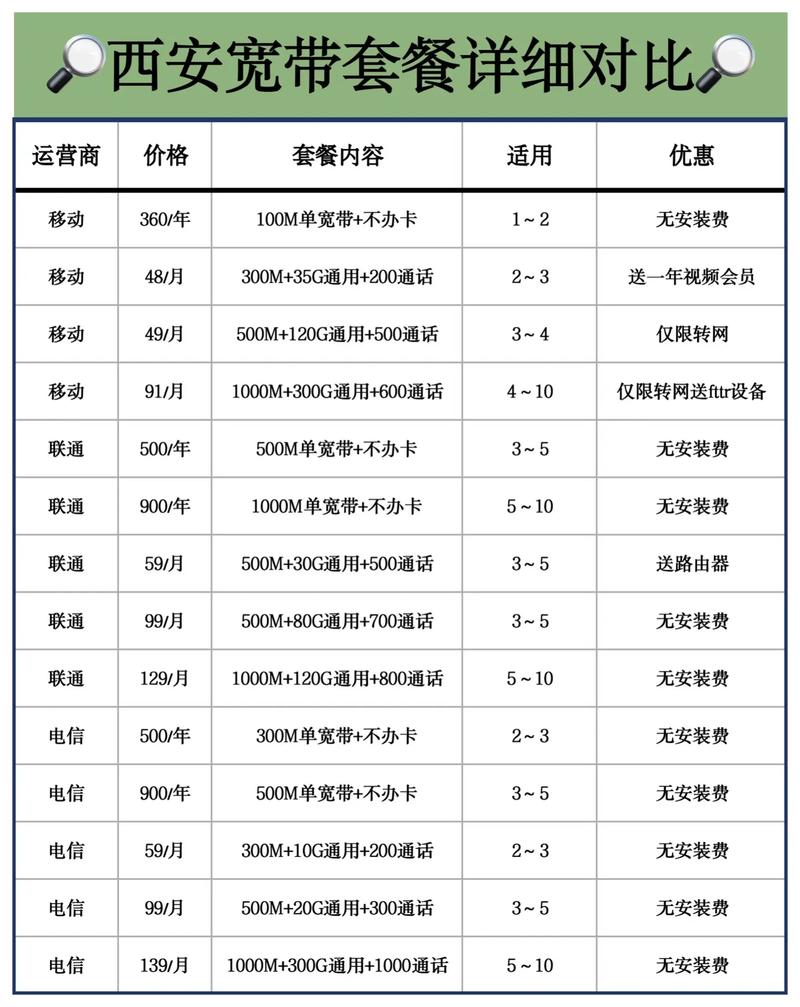 如何给家里开通宽带业务?