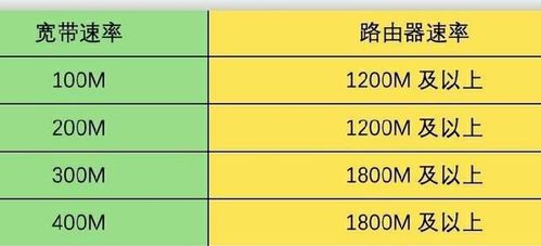 宽带如何分单位和个人？