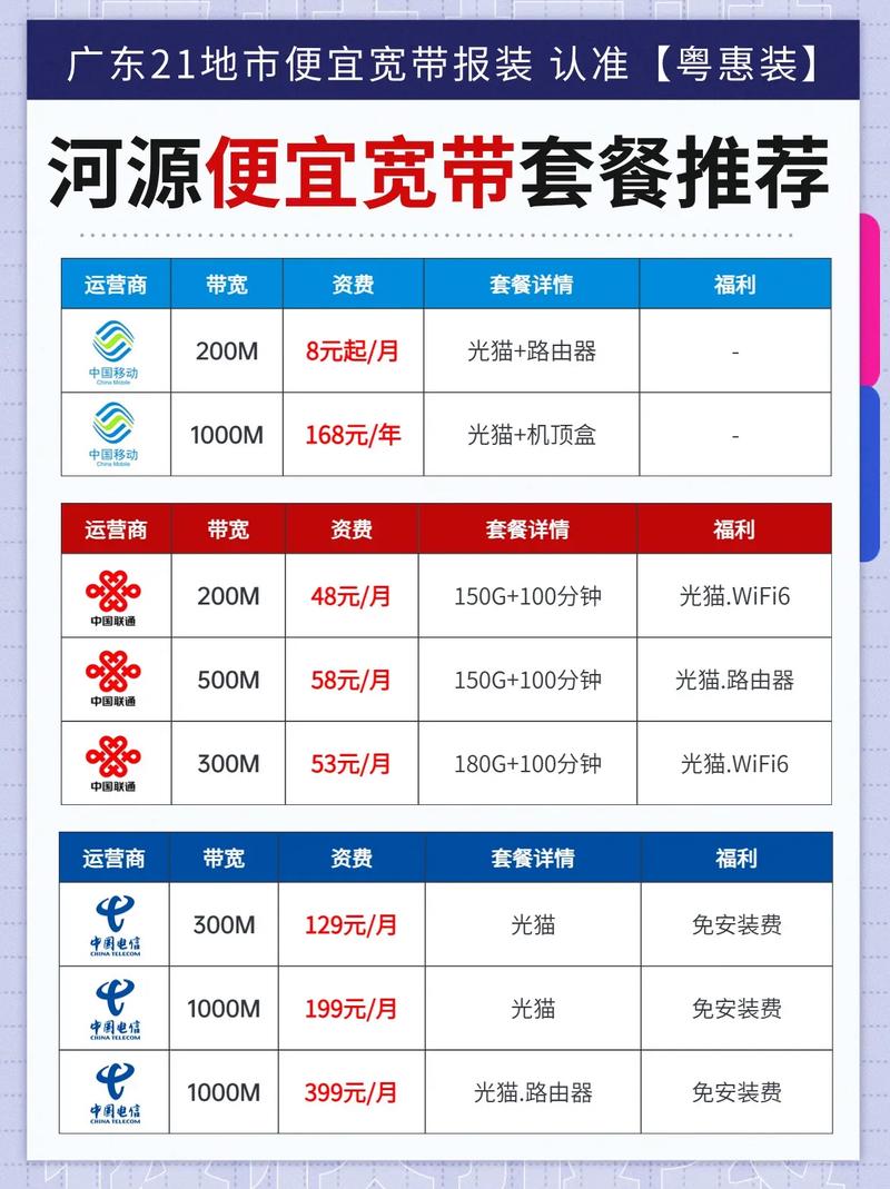 宽带开户如何联网办理?