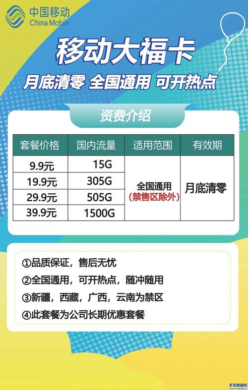 手机流量包月便宜多少?