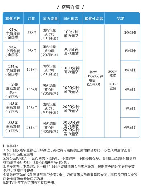 如何查询宽带入户号码?