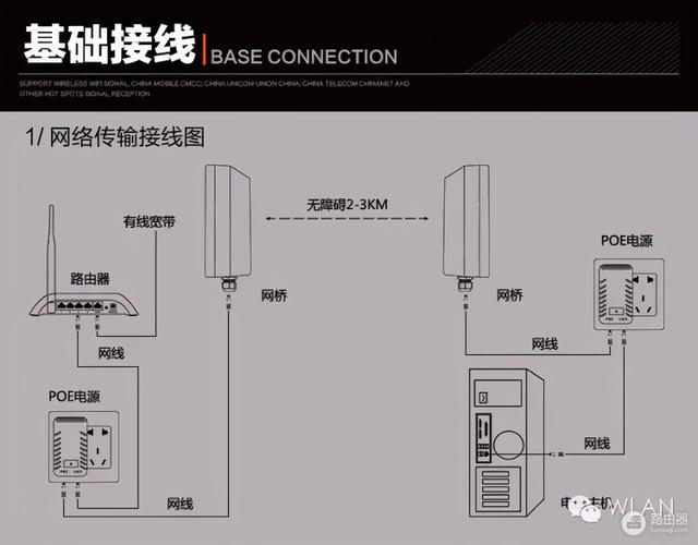 宽带工程如何接线方便？