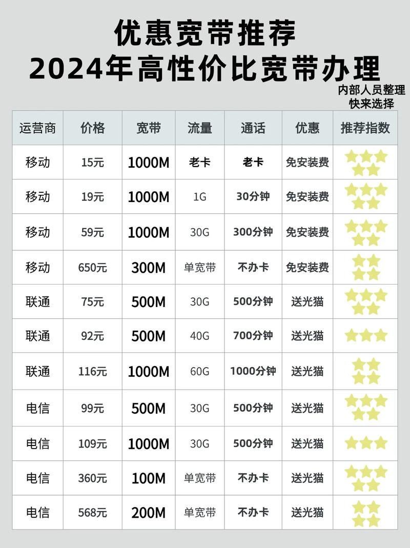 宽带如何迁移 多少钱?