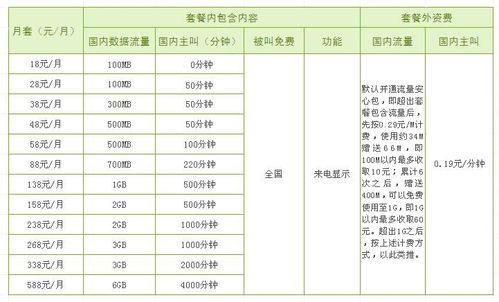 4G卡移动有哪些套餐?