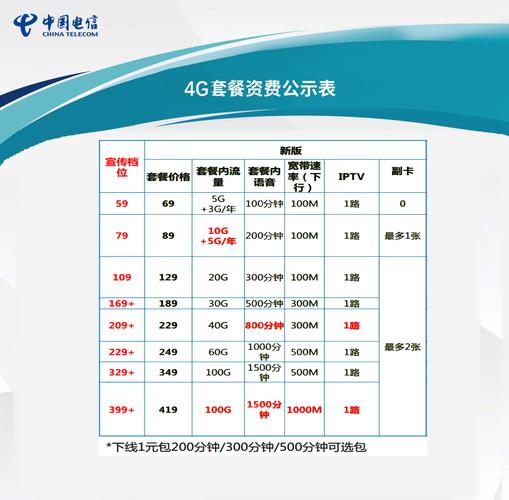 电信4g卡都有哪些套餐？
