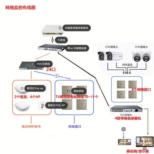 无宽带如何搭建监控系统？