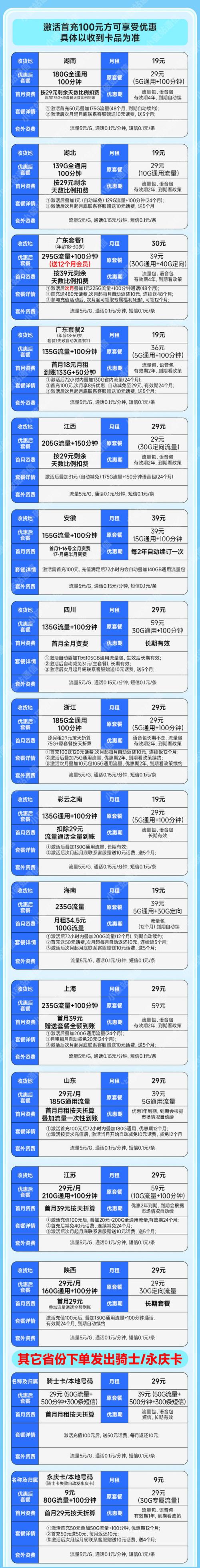 激活联通卡要什么套餐?