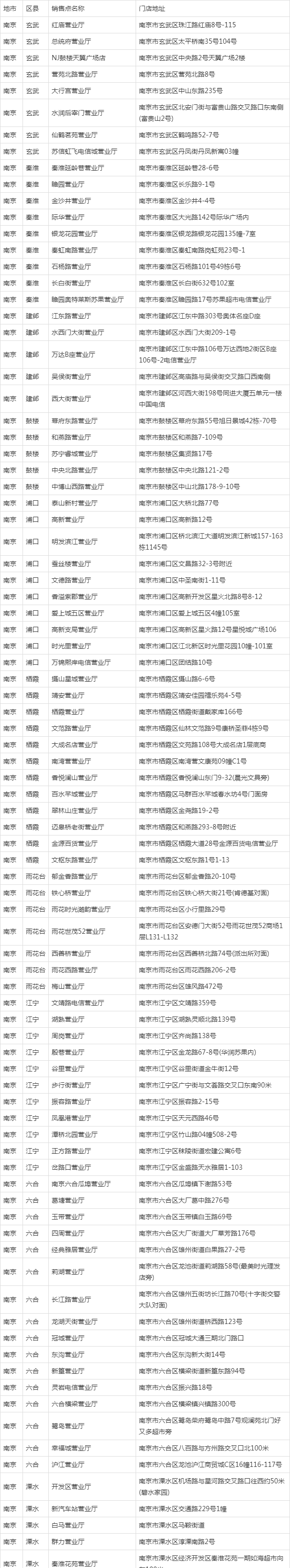 电信的宽带地址如何查到?
