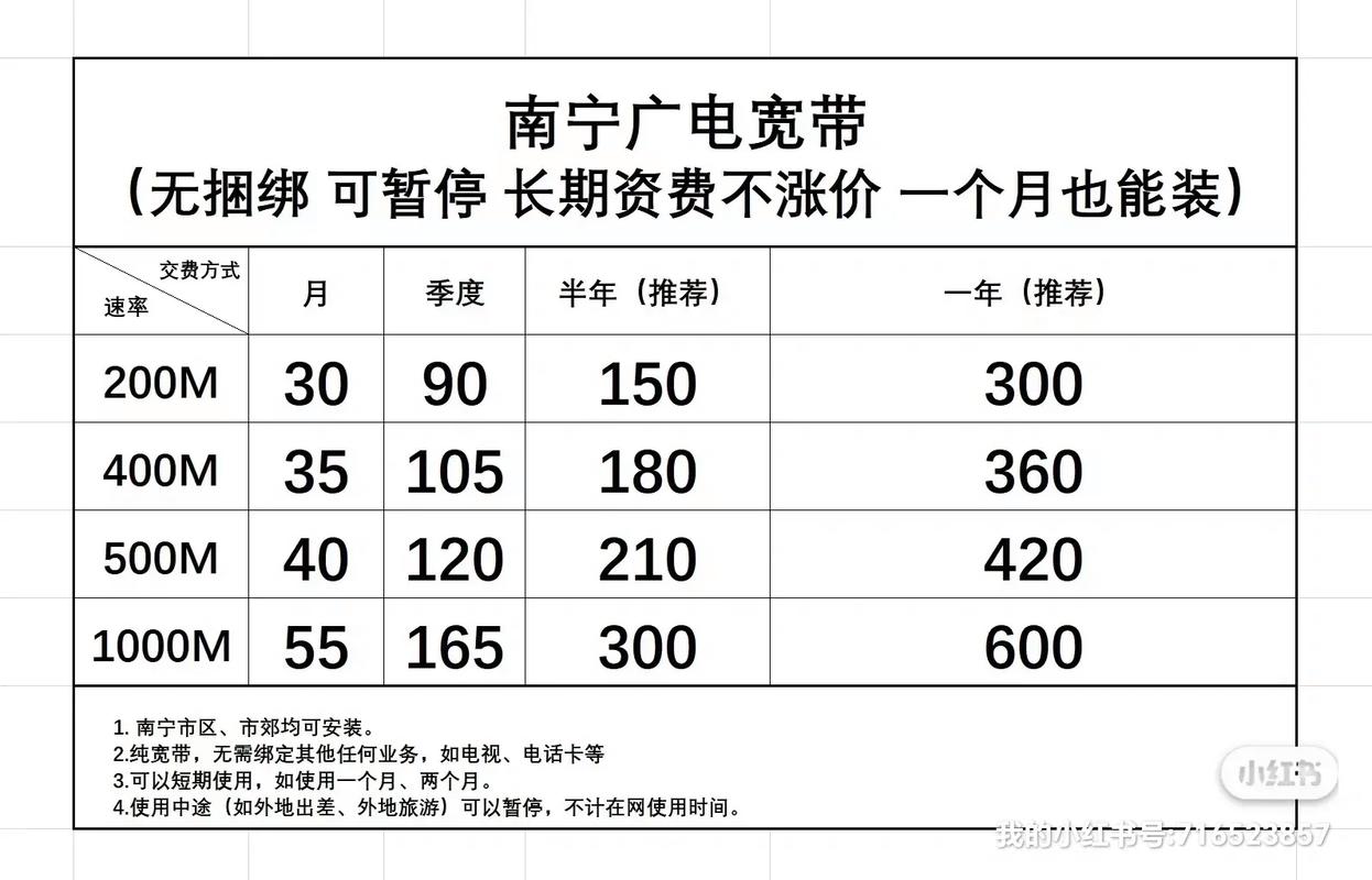 广电卡为什么很卡顿?