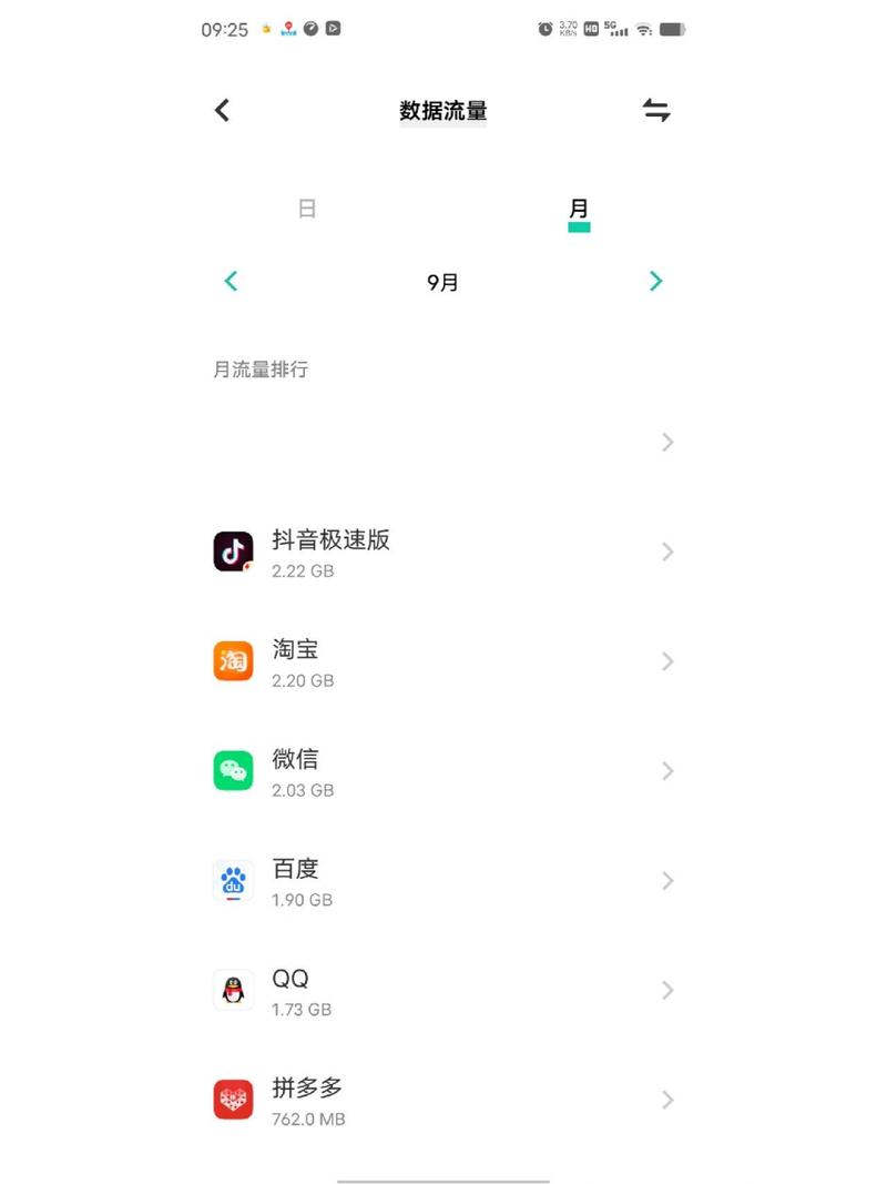 手机导航废多少流量?