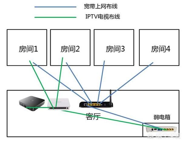 如何查询宽带入户号码?