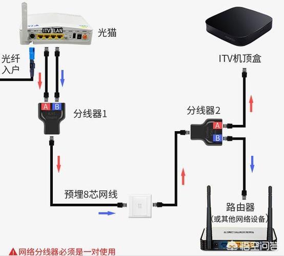 如何查询宽带入户号码?